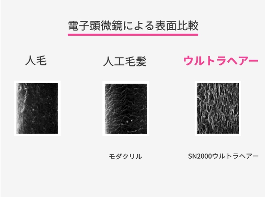電子顕微鏡による表面比較
