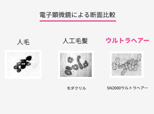 電子顕微鏡による断面比較